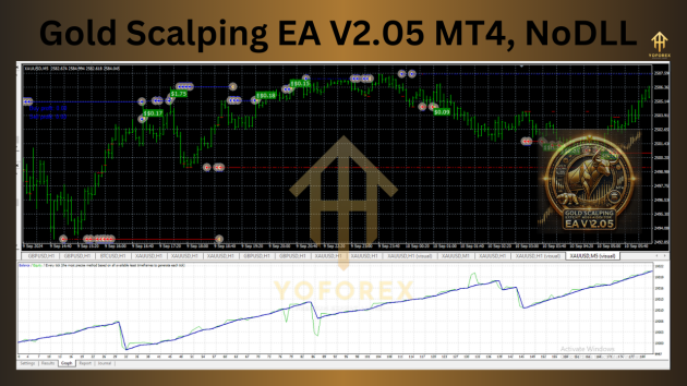 Gold Scalping EA V2.05