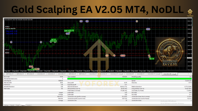 Gold Scalping EA V2.05