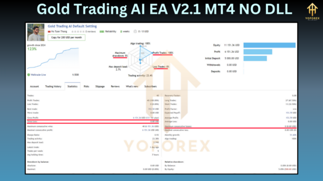 Gold Trading AI EA V2.1