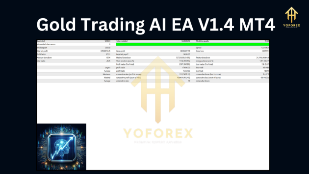 Gold Trading AI EA V1.4 MT4