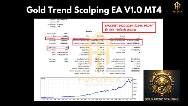 Gold Trend Scalping EA V1.0 MT4