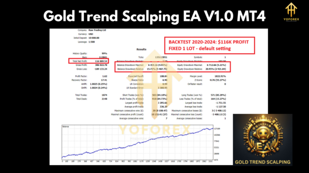 Gold Trend Scalping EA V1.0 MT4