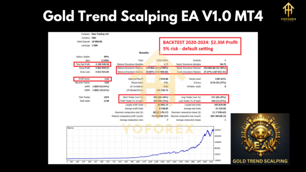 Gold Trend Scalping EA V1.0 MT4