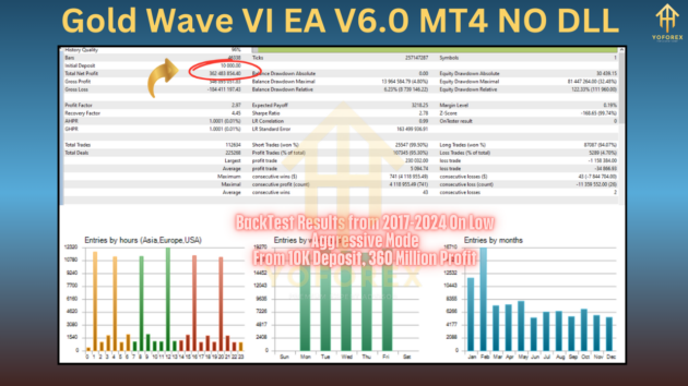 Gold Wave VI EA V6.0