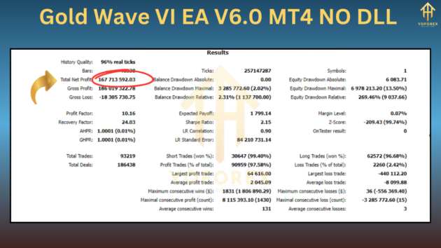 Gold Wave VI EA V6.0