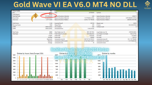 Gold Wave VI EA V6.0