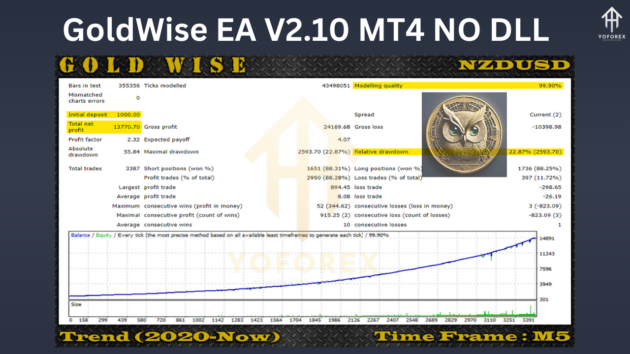 Gold Wise EA V2.10