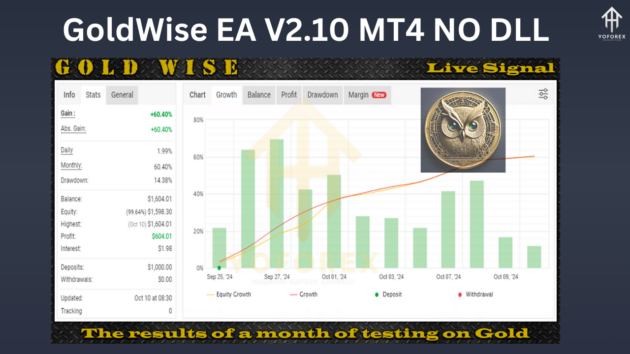 Gold Wise EA V2.10