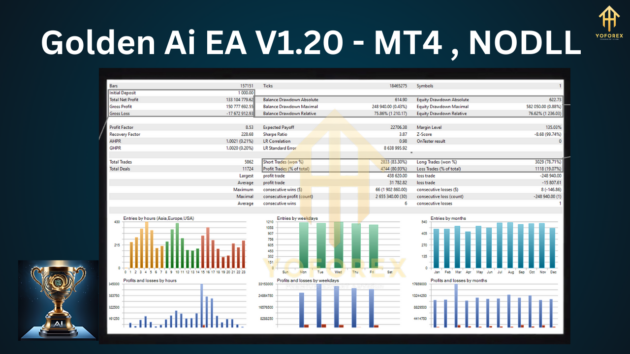 Golden Ai EA V1.20 MT4