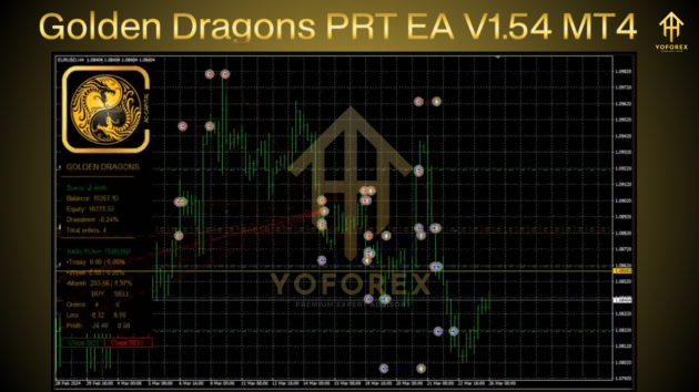 Golden Dragons PRT EA V1.54