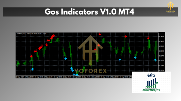 Gos Indicators V1.0 MT4