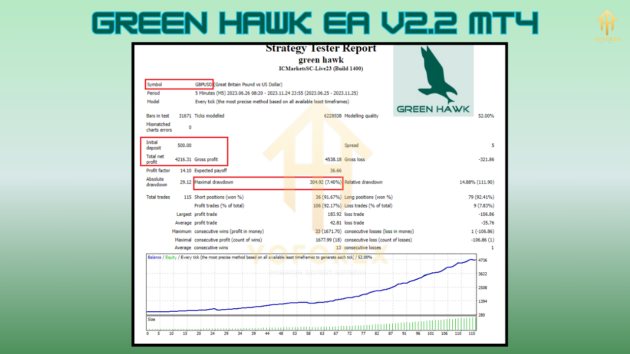 Green Hawk EA V2.2