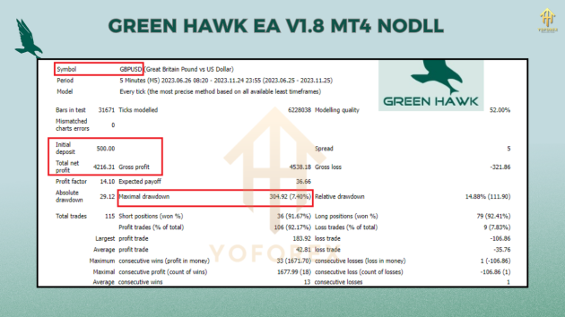 Green Hawk EA V1.8