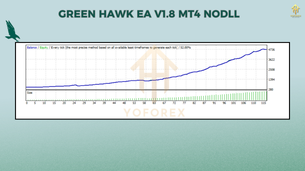 Green Hawk EA V1.8