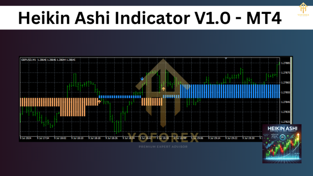 Heikin Ashi Indicator V1.0 MT4