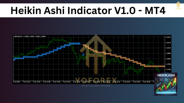 Heikin Ashi Indicator V1.0 MT4