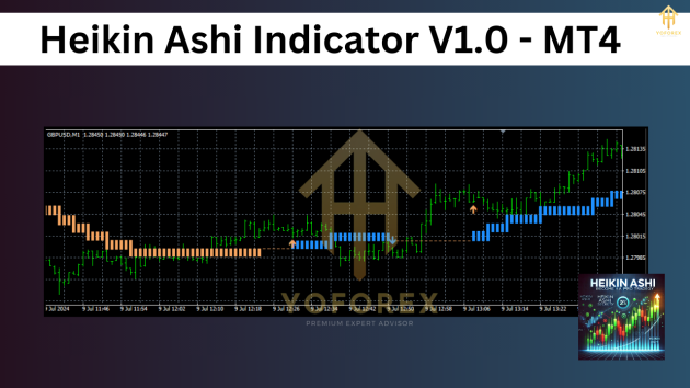 Heikin Ashi Indicator V1.0 MT4