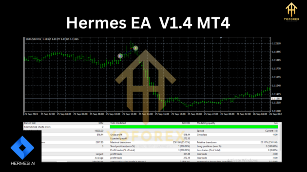 Hermes EA V1.4 MT4