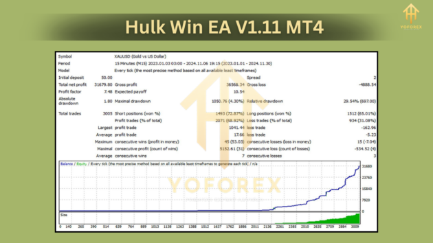 Hulk Win EA V1.11 MT4