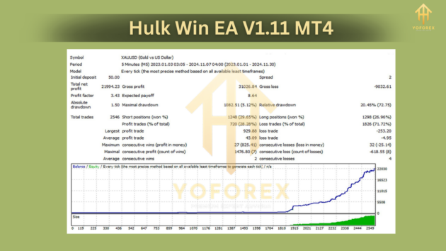 Hulk Win EA V1.11 MT4