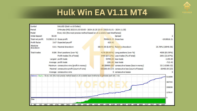 Hulk Win EA V1.11 MT4