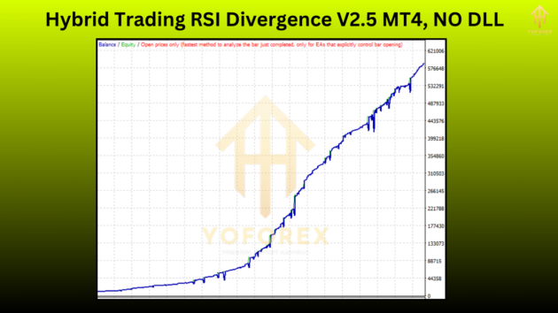 Hybrid Trading RSI Divergence EA V2.5