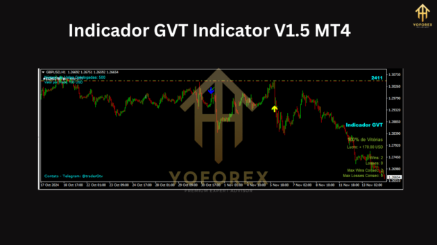 Indicador GVT Indicator V1.5 MT4