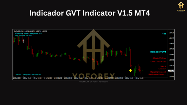 Indicador GVT Indicator V1.5 MT4