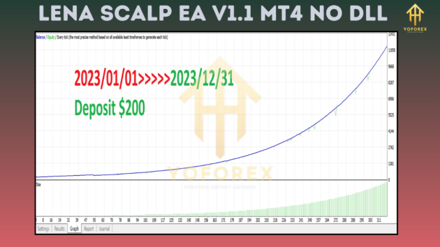 LENA Scalp EA V1.1