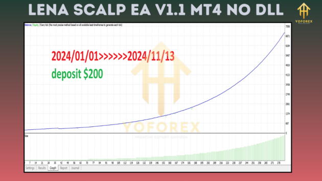 LENA Scalp EA V1.1