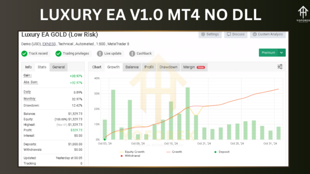 Luxury EA V1.0 MT4