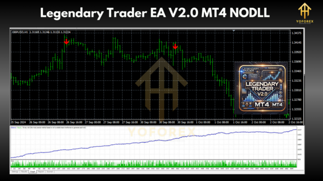 Legendary Trader EA V2.0