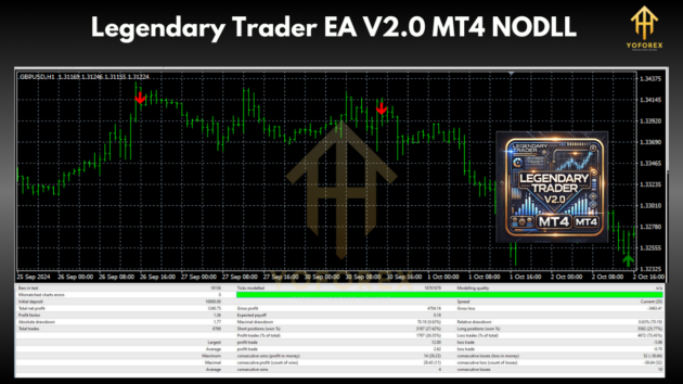 Legendary Trader EA V2.0