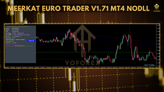 Meerkat Euro Trader Ea V1.71