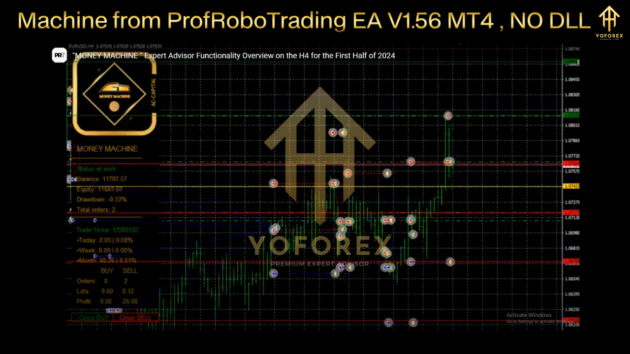 Machine from ProfRoboTrading EA V1.56