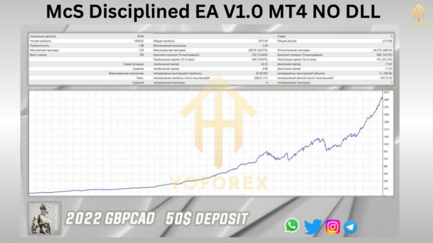 McS Disciplined EA V1.0