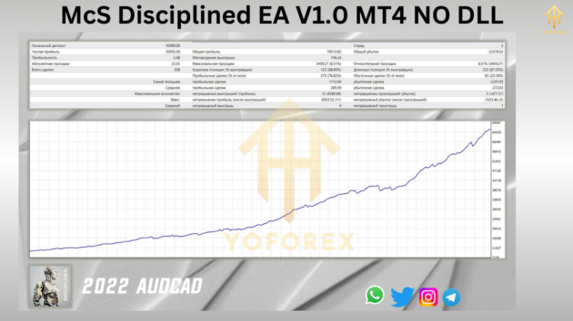 McS Disciplined EA V1.0