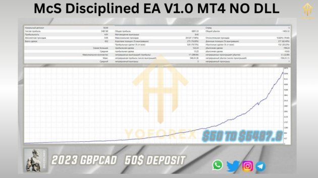 McS Disciplined EA V1.0