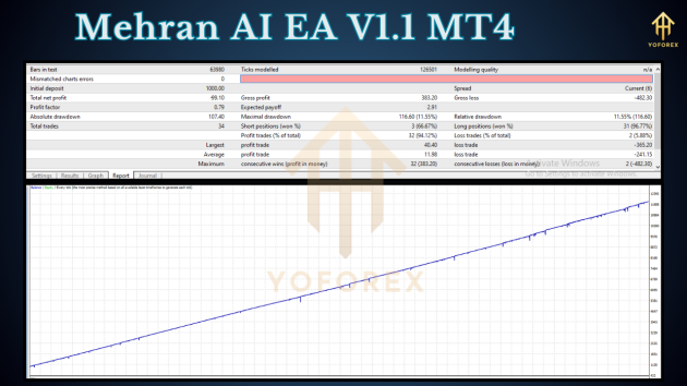 Mehran AI EA V1.1