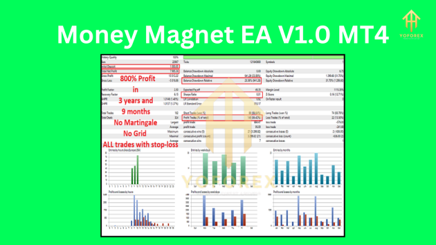 Money Magnet EA