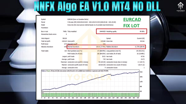 NNFX Algo EA V1.0