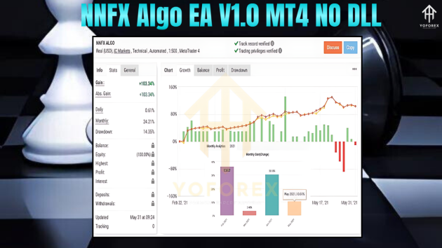 NNFX Algo EA V1.0