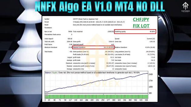 NNFX Algo EA V1.0