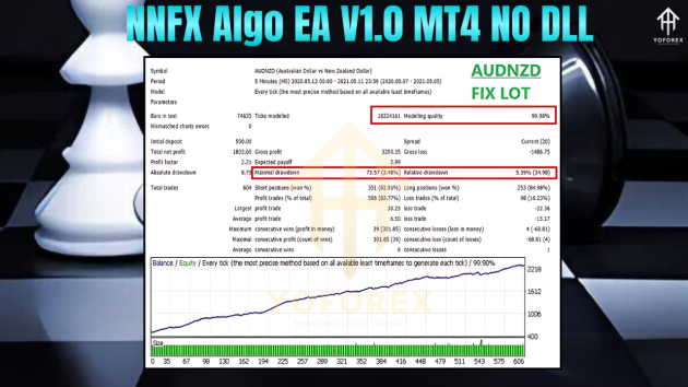 NNFX Algo EA V1.0