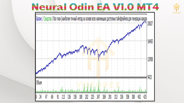 Neural Odin EA V1.0