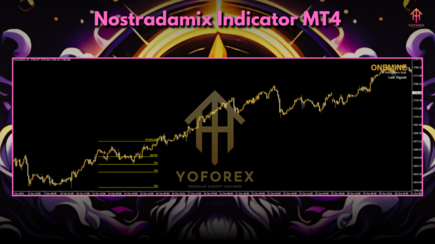 Nostradamix Indicator