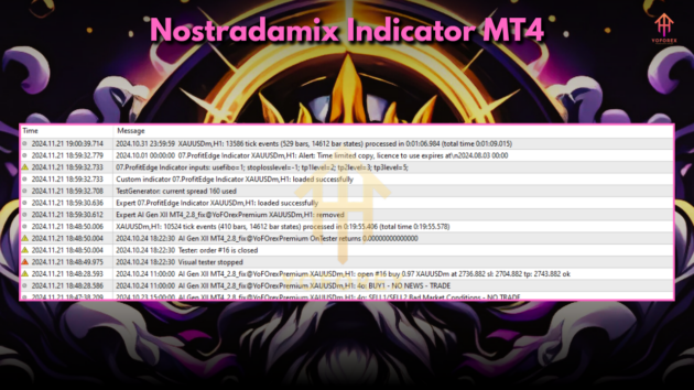 Nostradamix Indicator