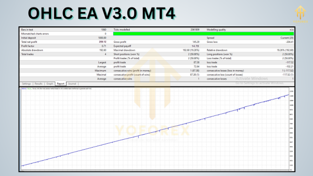 OHLC EA V3.0