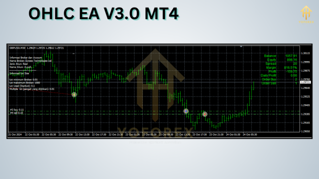 OHLC EA V3.0