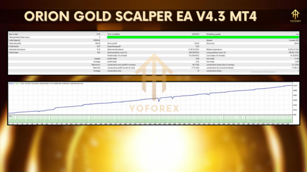 ORION GOLD SCALPER EA V4.3